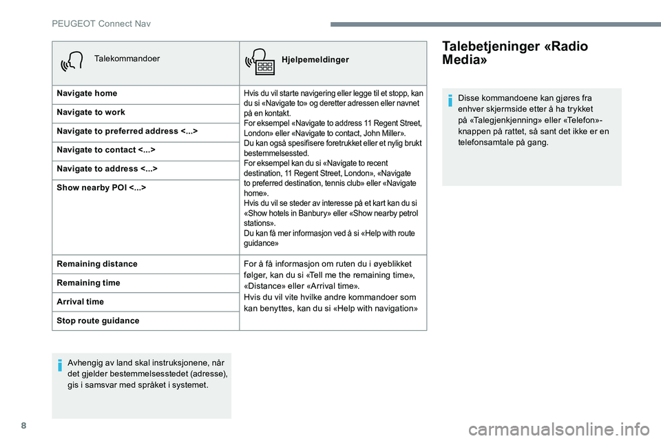 Peugeot 301 2017  Brukerhåndbok (in Norwegian) 8
TalekommandoerHjelpemeldinger
Navigate home
Hvis du vil starte navigering eller legge til et stopp, kan 
du si «Navigate to» og deretter adressen eller navnet 
på en kontakt.
For eksempel «Navig