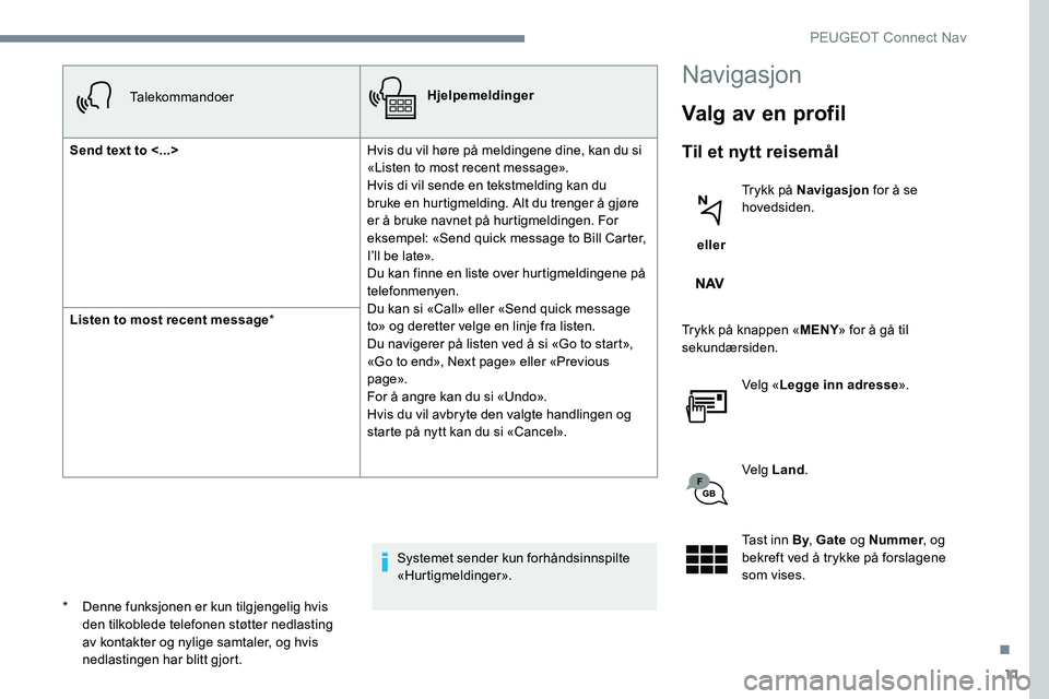 Peugeot 301 2017  Brukerhåndbok (in Norwegian) 11
TalekommandoerHjelpemeldinger
Send text to <...>  Hvis du vil høre på meldingene dine, kan du si 
«Listen to most recent message».
Hvis di vil sende en tekstmelding kan du 
bruke en hurtigmeldi