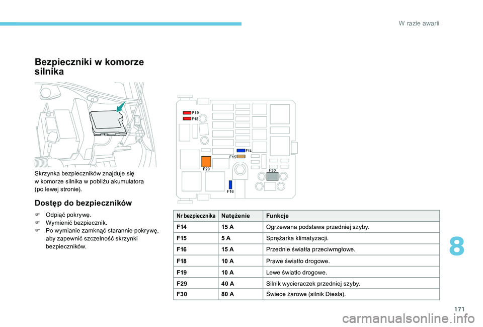 Peugeot 301 2017  Instrukcja Obsługi (in Polish) 171
Bezpieczniki w komorze 
silnika
Skrzynka bezpieczników znajduje się 
w
  komorze silnika w   pobliżu akumulatora  
(po lewej stronie).
Dostęp do bezpieczników
F Odpiąć pokrywę.
F  W ymieni