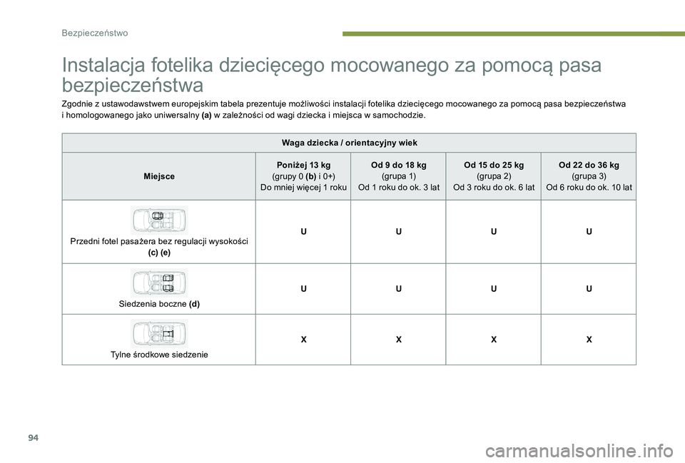 Peugeot 301 2017  Instrukcja Obsługi (in Polish) 94
Instalacja fotelika dziecięcego mocowanego za pomocą pasa 
bezpieczeństwa
Zgodnie z ustawodawstwem europejskim tabela prezentuje możliwości instalacji fotelika dziecięcego mocowanego za pomoc