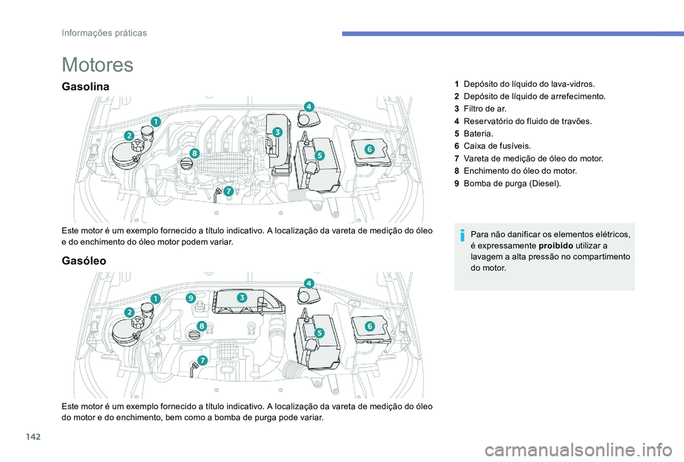 Peugeot 301 2017  Manual do proprietário (in Portuguese) 142
Motores
Gasolina
Este motor é um exemplo fornecido a título indicativo. A localização da vareta de medição do óleo 
e do enchimento do óleo motor podem variar.Para não danificar os elemen