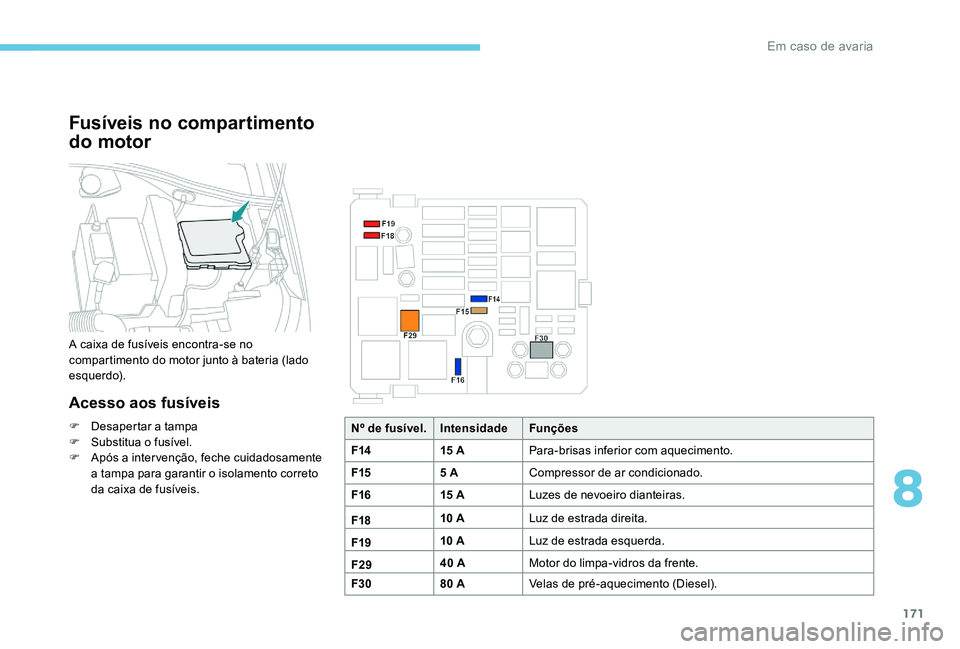 Peugeot 301 2017  Manual do proprietário (in Portuguese) 171
Fusíveis no compartimento 
do motor
A caixa de fusíveis encontra-se no 
compartimento do motor junto à bateria (lado 
esquerdo).
Acesso aos fusíveis
F Desapertar a tampa
F S ubstitua o fusíve