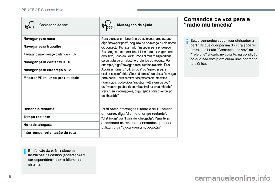 Peugeot 301 2017  Manual do proprietário (in Portuguese) 8
Comandos de vozMensagens de ajuda
Navegar para casa
Para planear um itinerário ou adicionar uma etapa, 
diga "navegar para", seguido do endereço ou do nome 
do contacto. Por exemplo, "