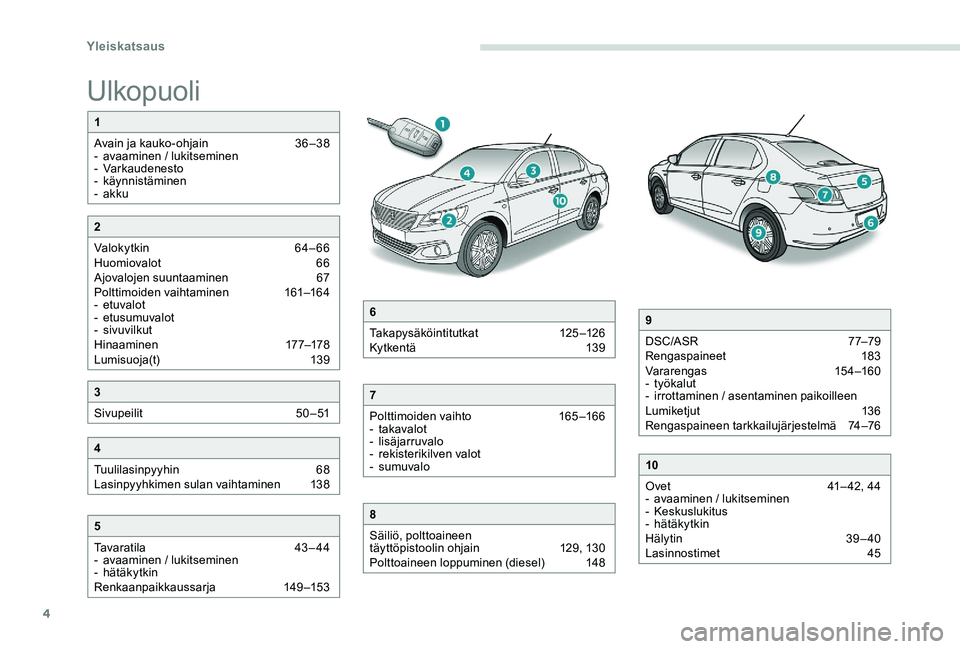 Peugeot 301 2017 Omistajan käsikirja (in Finnish) 4
Ulkopuoli
1
Avain ja kauko-ohjain
3
6 –38
-
a
vaaminen / lukitseminen
-
Varkaudenesto
-
käynnistäminen
-
akku
5
Tavaratila
4
3 – 44
-
a
vaaminen / lukitseminen
-
hätäk Peugeot 301 2017 Omistajan käsikirja (in Finnish) 4
Ulkopuoli
1
Avain ja kauko-ohjain
3
6 –38
-
a
vaaminen / lukitseminen
-
Varkaudenesto
-
käynnistäminen
-
akku
5
Tavaratila
4
3 – 44
-
a
vaaminen / lukitseminen
-
hätäk