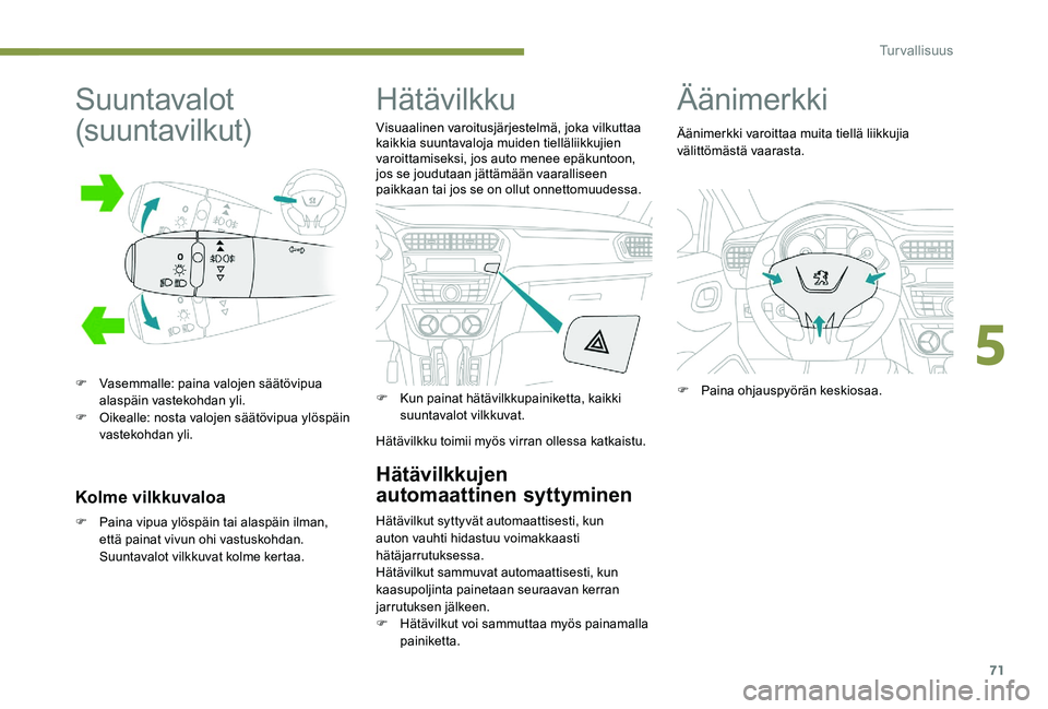 Peugeot 301 2017 Omistajan käsikirja (in Finnish) 71
Suuntavalot
(suuntavilkut)
F Vasemmalle: paina valojen säätövipua alaspäin vastekohdan yli.
F
O
ikealle: nosta valojen säätövipua ylöspäin
vastekohdan yli.
Kolme vilkkuvaloa
F Paina v Peugeot 301 2017 Omistajan käsikirja (in Finnish) 71
Suuntavalot
(suuntavilkut)
F Vasemmalle: paina valojen säätövipua alaspäin vastekohdan yli.
F
O
ikealle: nosta valojen säätövipua ylöspäin
vastekohdan yli.
Kolme vilkkuvaloa
F Paina v