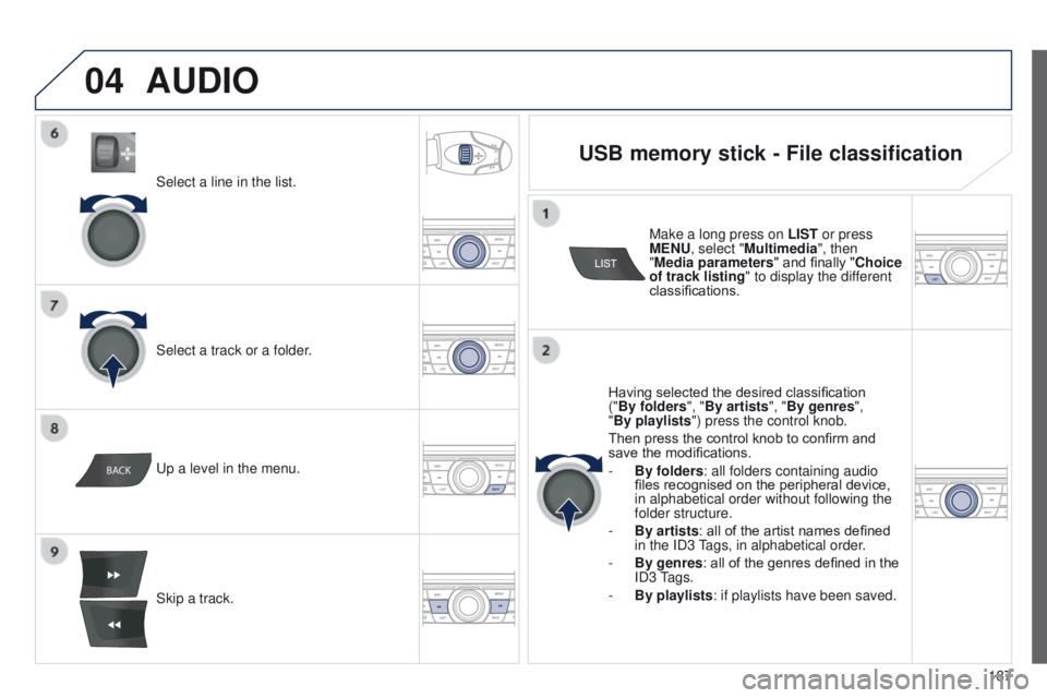 Peugeot 301 2015  Owners Manual 04
BACK
187
301_en_Chap12a_RD5(RD45)_ed01-2014
Select a line in the list.
Select a track or a folder.
Skip a track. Up a level in the menu.
AUDIO
USB memory stick - File classification
Having selected