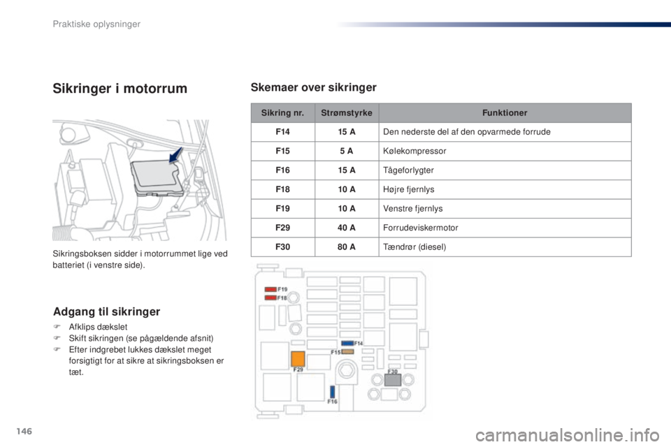 Peugeot 301 2015  Instruktionsbog (in Danish) 146
301_da_Chap09_info-pratiques_ed01-2014
Sikring nr.Strømstyrke Funktioner
F14 15
 

ADen nederste del af den opvarmede forrude
F15 5
  AKølekompressor
F16 15
 

ATågeforlygter
F18 10
 

AHøjre 