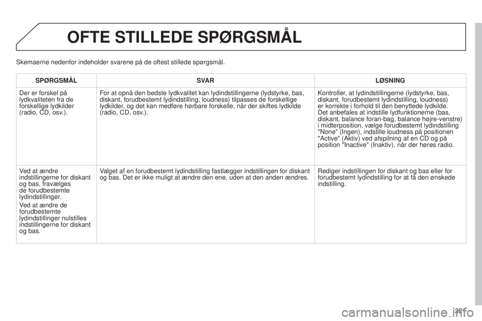 Peugeot 301 2015  Instruktionsbog (in Danish) 221
301_da_Chap12b_RDE1_ed01-2014
OFTE STILLEDE SPøRGSMÅL
SPøRGSMÅLSV AR L ø SNING
Der er forskel på 
lydkvaliteten fra de 
forskellige lydkilder 
(radio, CD, osv.). For at opnå den bedste lydk