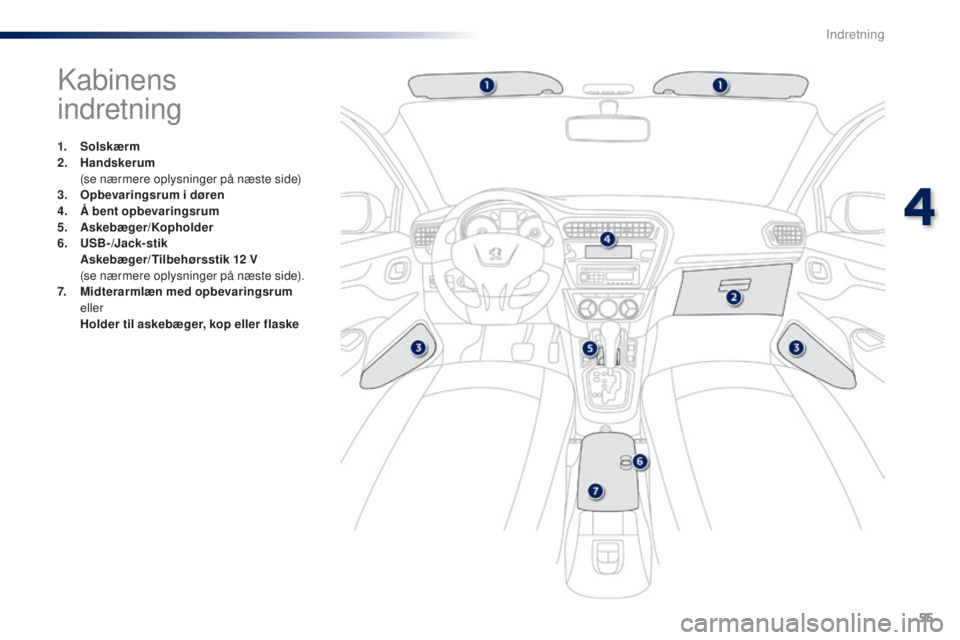 Peugeot 301 2015  Instruktionsbog (in Danish) 55
301_da_Chap04_amenagements_ed01-2014
Kabinens  
indretning
1. Solskærm
2. Handskerum  
 
 
(
 se nærmere oplysninger på næste side)
3.
 O

pbevaringsrum i døren
4.
 Å

 bent opbevaringsrum
5.