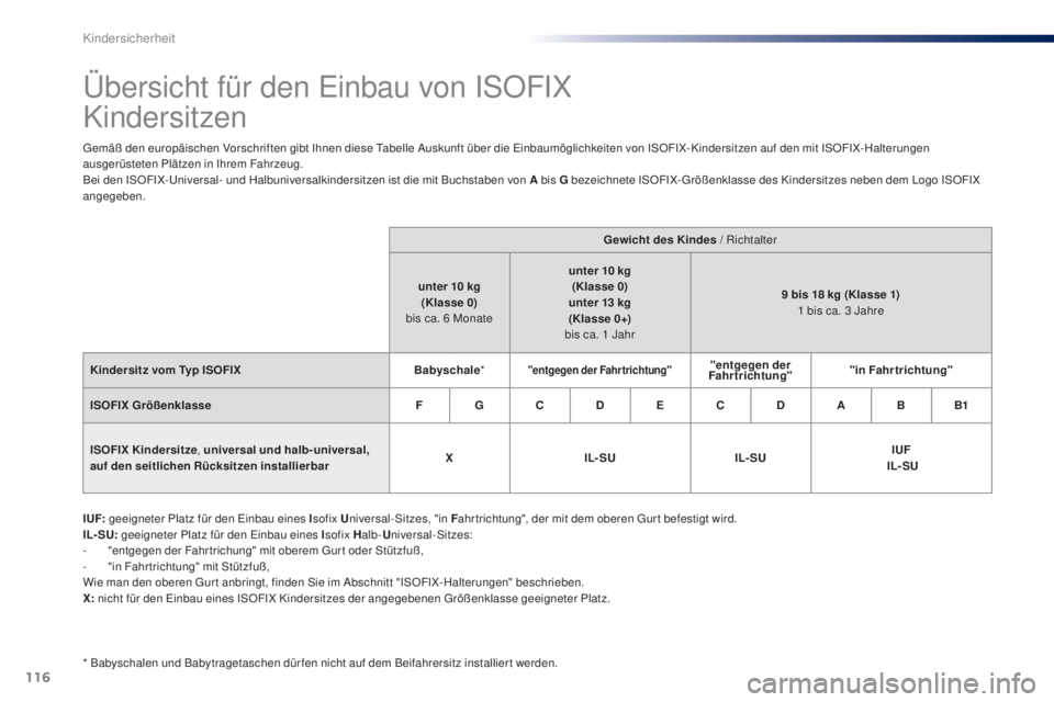 Peugeot 301 2015  Betriebsanleitung (in German) 116
301_de_Chap08_securite-enfants_ed01-2014
Übersicht für den Einbau von ISOFIX  
Kindersitzen
Gemäß den europäischen Vorschriften gibt Ihnen diese Tabelle Auskunft über die Einbaumöglichkeite