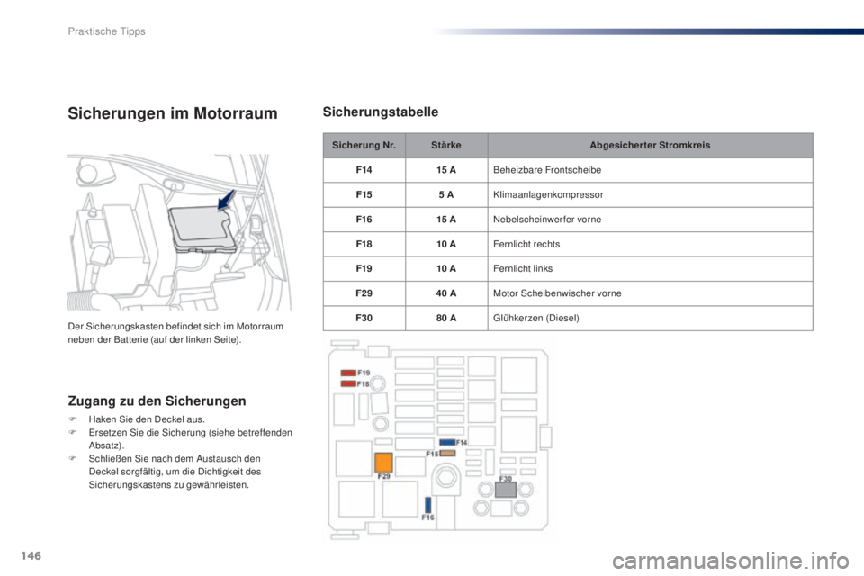 Peugeot 301 2015  Betriebsanleitung (in German) 146
301_de_Chap09_info-pratiques_ed01-2014
Sicherung Nr.Stärke Abgesicherter Stromkreis
F14 15
 

ABeheizbare Frontscheibe
F15 5
  AKlimaanlagenkompressor
F16 15
 

ANebelscheinwerfer vorne
F18 10
 

