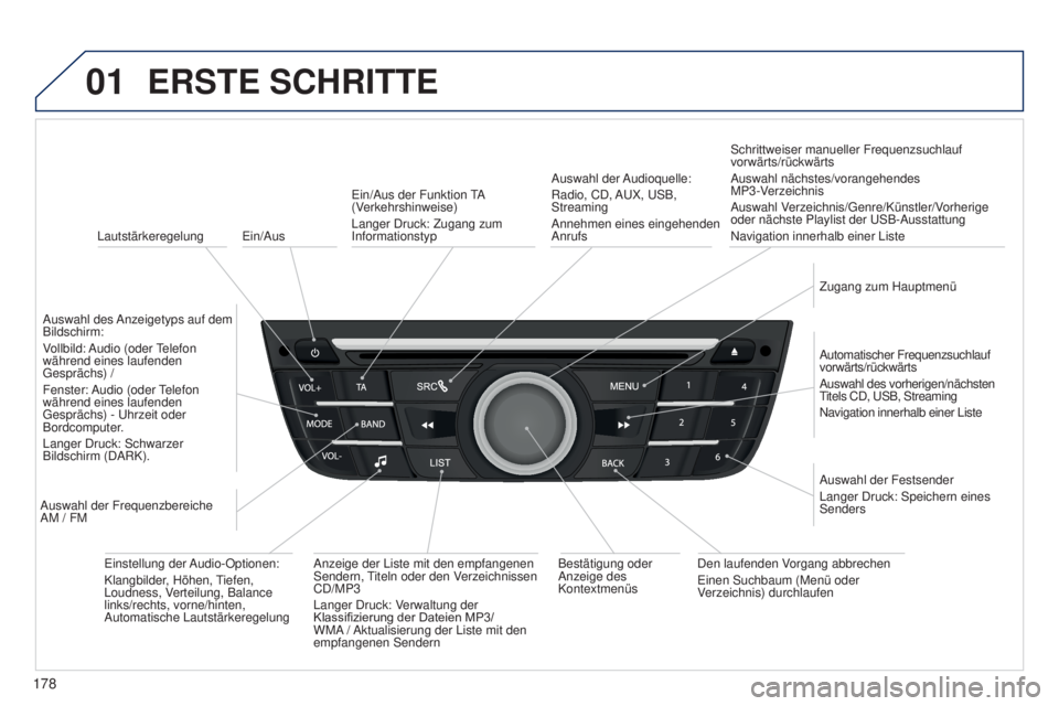 Peugeot 301 2015  Betriebsanleitung (in German) 01
178
301_de_Chap12a_RD5(RD45)_ed01-2014
Ein/Aus
ERSTE SCHRITTE
Lautstärkeregelung
Auswahl des Anzeigetyps auf dem 
Bildschirm:
Vollbild: Audio  (oder Telefon 
während eines laufenden 
Gesprächs) 