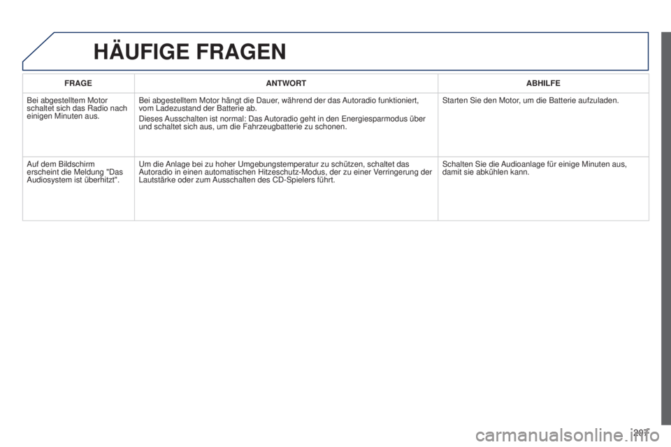 Peugeot 301 2015  Betriebsanleitung (in German) 207
301_de_Chap12a_RD5(RD45)_ed01-2014
FRAGEANTWORT ABHILFE
Bei abgestelltem Motor 
schaltet sich das Radio nach 
einigen Minuten aus. Bei abgestelltem Motor hängt die Dauer, während der das Autorad