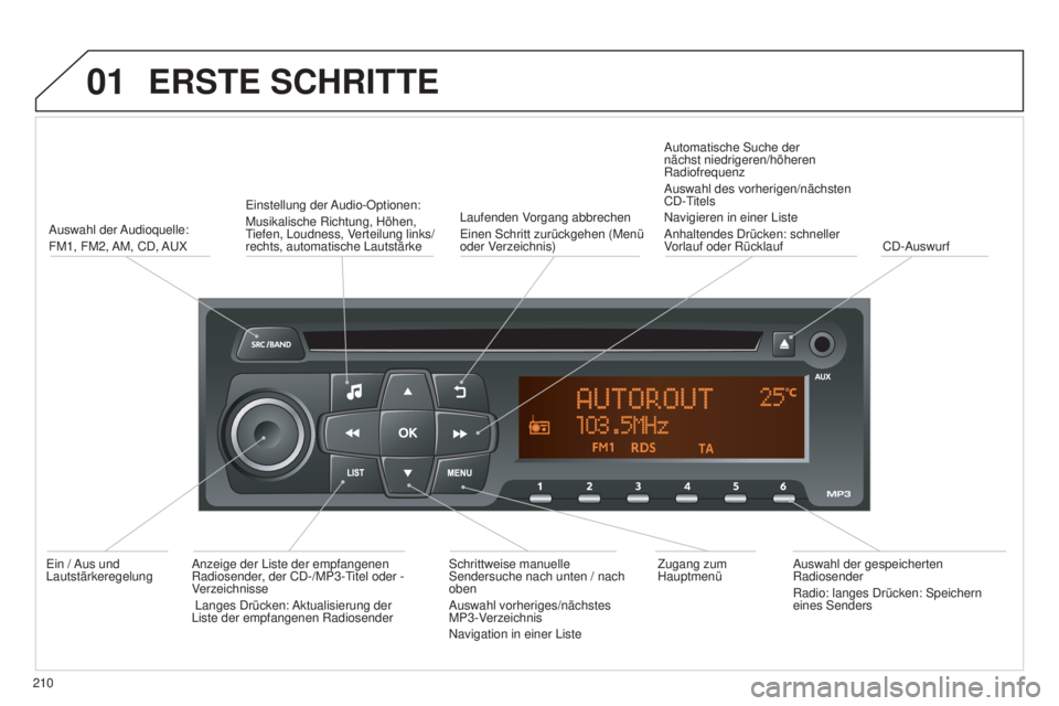 Peugeot 301 2015  Betriebsanleitung (in German) 01
301_de_Chap12b_RDE1_ed01-2014
ERSTE SCHRITTE
210Auswahl  der Audioquelle:
FM1,  FM2, AM,  CD, AUX
Einstellung  der Audio-Optionen:
Musikalische Richtung, Höhen, 
Tiefen, Loudness, Verteilung links