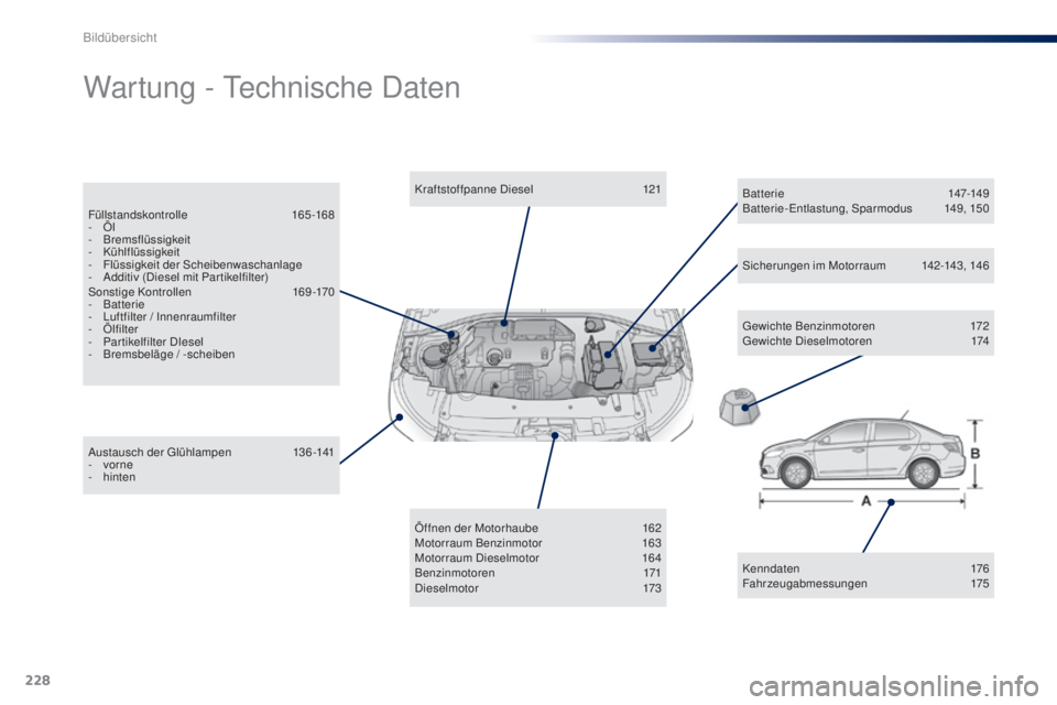 Peugeot 301 2015  Betriebsanleitung (in German) 228
301_de_Chap13_recherche-visuelle_ed01-2014
Wartung - Technische Daten
Gewichte Benzinmotoren 172
Gewichte Dieselmotoren 1 74
Austausch der Glühlampen
 1

36-141
-
 
v

orne
-
 hi

nten Kraftstoff