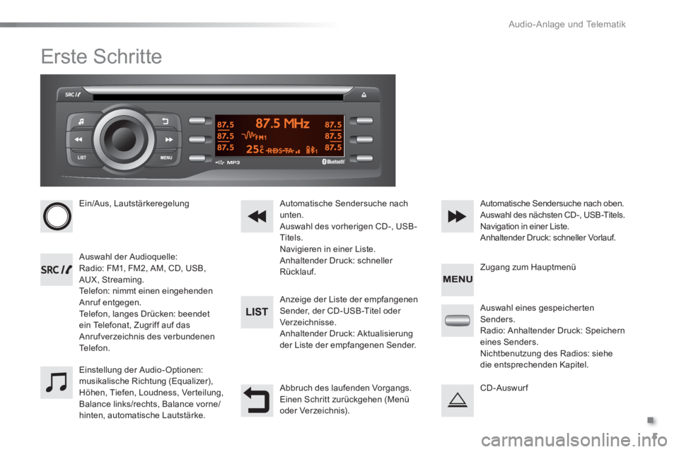 Peugeot 301 2015 Betriebsanleitung (in German) .
Audio-Anlage und Telematik
5
Erste Schritte
Ein/Aus, Lautstärkeregelung
Auswahl der Audioquelle:
Radio: FM1, FM2, AM, CD, USB,
AUX, Streaming.
Telefon: nimmt einen eingehend Peugeot 301 2015 Betriebsanleitung (in German) .
Audio-Anlage und Telematik
5
Erste Schritte
Ein/Aus, Lautstärkeregelung
Auswahl der Audioquelle:
Radio: FM1, FM2, AM, CD, USB,
AUX, Streaming.
Telefon: nimmt einen eingehend