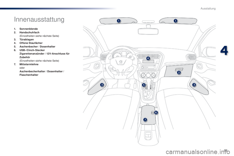 Peugeot 301 2015  Betriebsanleitung (in German) 55
301_de_Chap04_amenagements_ed01-2014
Innenausstattung
1. Sonnenblende
2. H andschuhfach  
 (

Einzelheiten siehe nächste Seite)
3.
 T

ürablagen
4.
 O

ffene Staufächer
5.
 A

schenbecher  / Dos