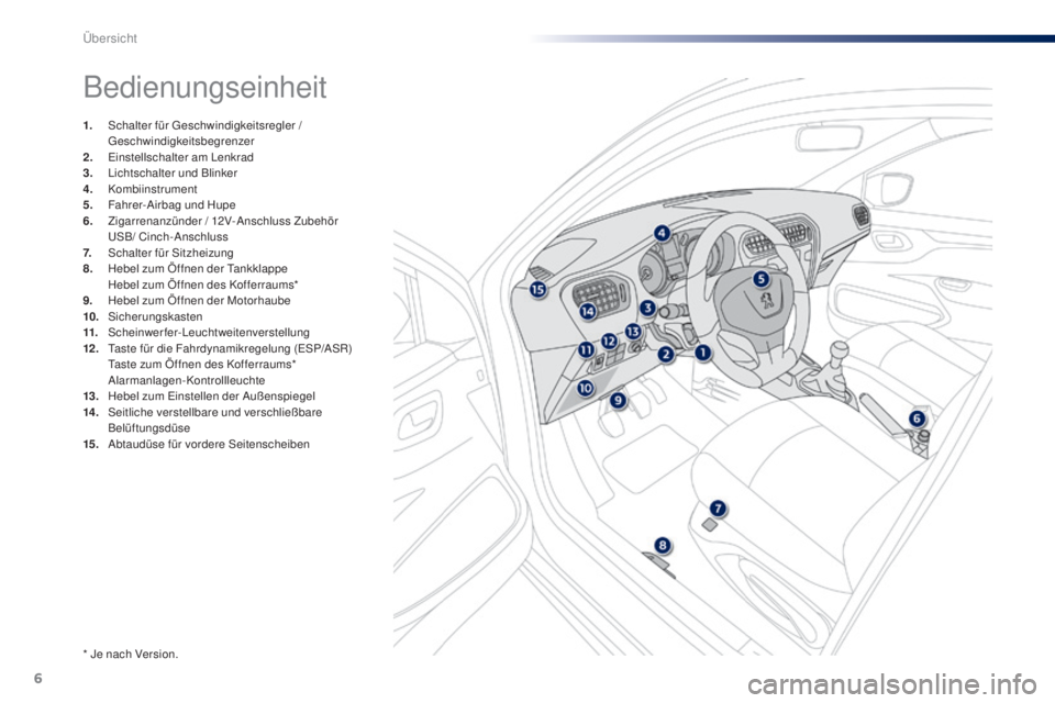 Peugeot 301 2015  Betriebsanleitung (in German) 6
301_de_Chap00b_vue-ensemble_ed01-2014
Bedienungseinheit
1. Schalter für Geschwindigkeitsregler / Geschwindigkeitsbegrenzer
2.
 E

instellschalter am Lenkrad
3.
 Li

chtschalter und Blinker
4.
 

Ko