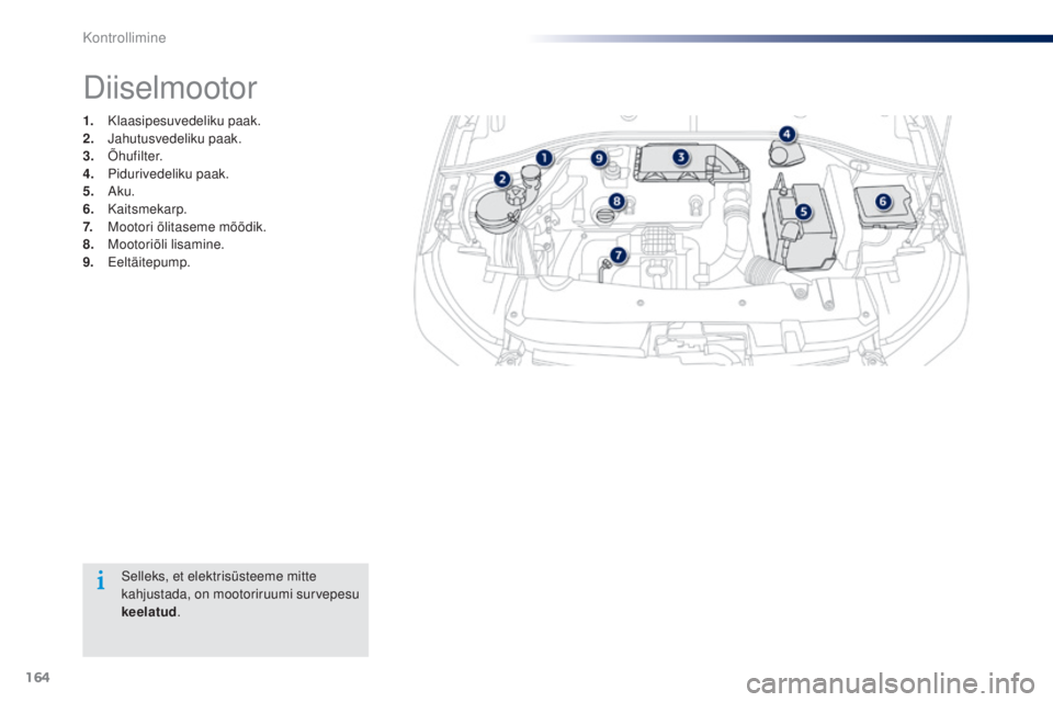 Peugeot 301 2015  Omaniku käsiraamat (in Estonian) 164
301_et_Chap10_verifications_ed01-2014
Selleks, et elektrisüsteeme mitte 
kahjustada, on mootoriruumi survepesu 
keelatud.
Diiselmootor
1. Klaasipesuvedeliku paak.
2. J
ahutusvedeliku paak.
3.
 

