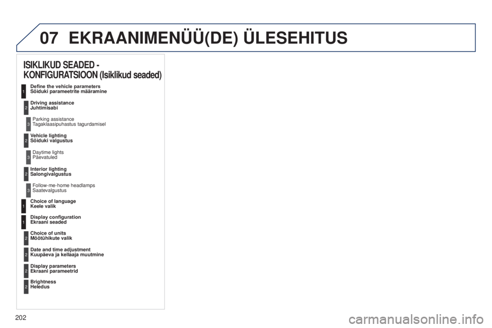 Peugeot 301 2015  Omaniku käsiraamat (in Estonian) 07
202
301_et_Chap12a_RD5(RD45)_ed01-2014
EKRAANIMENÜÜ(DE) ÜLESEHITUS
ISIKLIKUD SEADED - 
KONFIGURATSIOON (Isiklikud seaded)
Define the vehicle parameters  
Sõiduki parameetrite määramine
Drivin