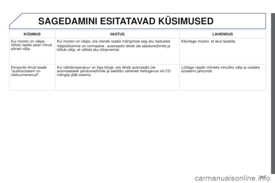 Peugeot 301 2015  Omaniku käsiraamat (in Estonian) 207
301_et_Chap12a_RD5(RD45)_ed01-2014
KÜSIMUSVASTUS LAHENDUS
Kui mootor on väljas, 
lülitub raadio paari minuti 
pärast välja. Kui mootor on väljas, siis oleneb raadio mängimise aeg aku laetus