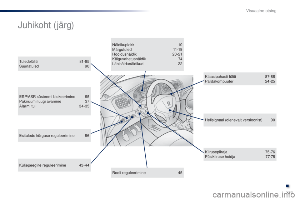 Peugeot 301 2015  Omaniku käsiraamat (in Estonian) 227
301_et_Chap13_recherche-visuelle_ed01-2014
Küljepeeglite reguleerimine 43- 44
ESP/ASR süsteemi blokeerimine  
9
 5
Pakiruumi luugi avamine
 3
 7
Alarmi tuli  
3
 4-35Näidikuplokk
 
 10
Märgutu