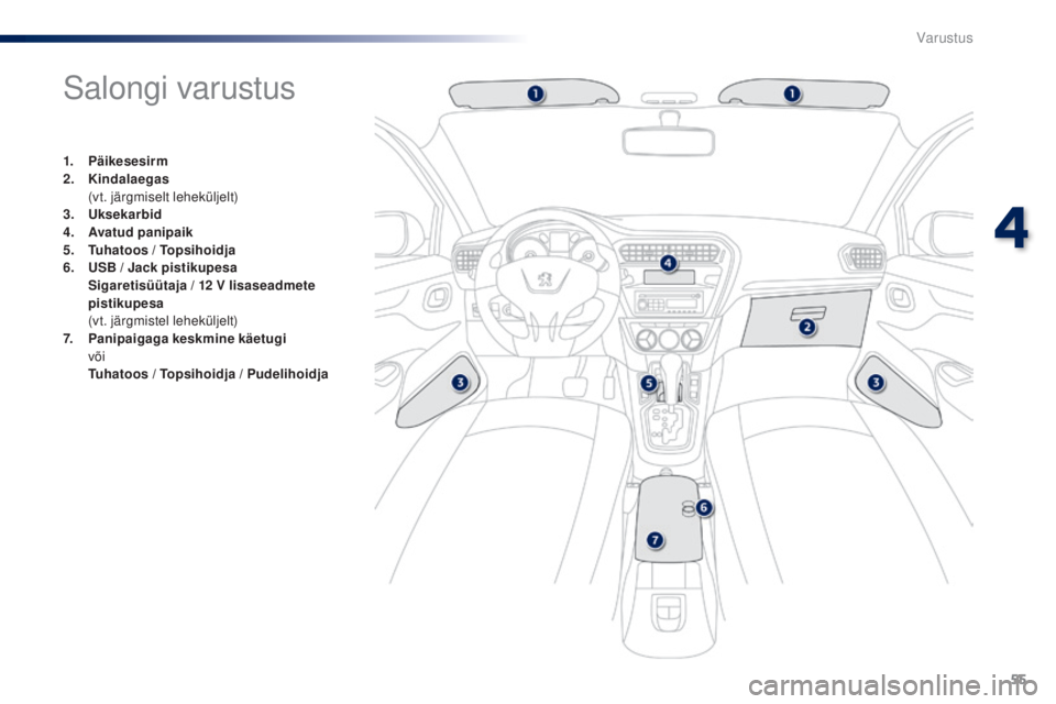 Peugeot 301 2015  Omaniku käsiraamat (in Estonian) 55
301_et_Chap04_amenagements_ed01-2014
Salongi varustus
1. Päikesesirm
2. Kindalaegas  
 (

vt. järgmiselt leheküljelt)
3.
 Uk

sekarbid
4.
 A

vatud panipaik
5.
 T

uhatoos / Topsihoidja
6.
 U

S