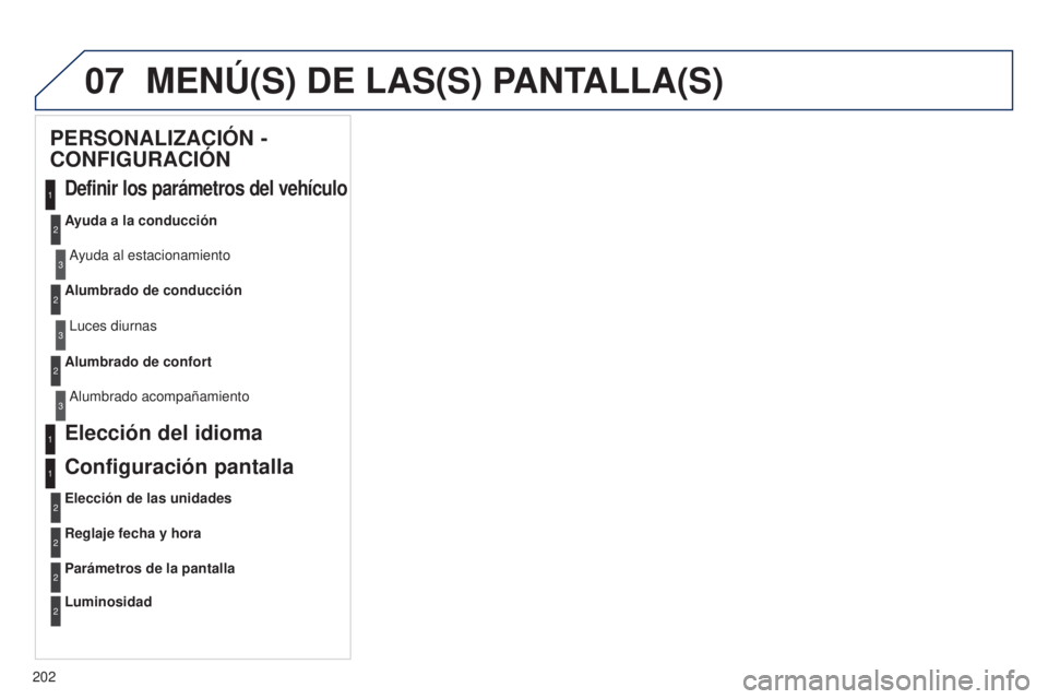 Peugeot 301 2015  Manual del propietario (in Spanish) 07
202
301_es_Chap12a_RD5(RD45)_ed01-2014
MENú(S) DE LAS(S) PANTALLA(S)
PERSONALIZACIÓN - 
CONFIGURACIÓN
Definir los parámetros del vehículo
Ayuda a la conducciónAyuda al estacionamiento
Alumbra