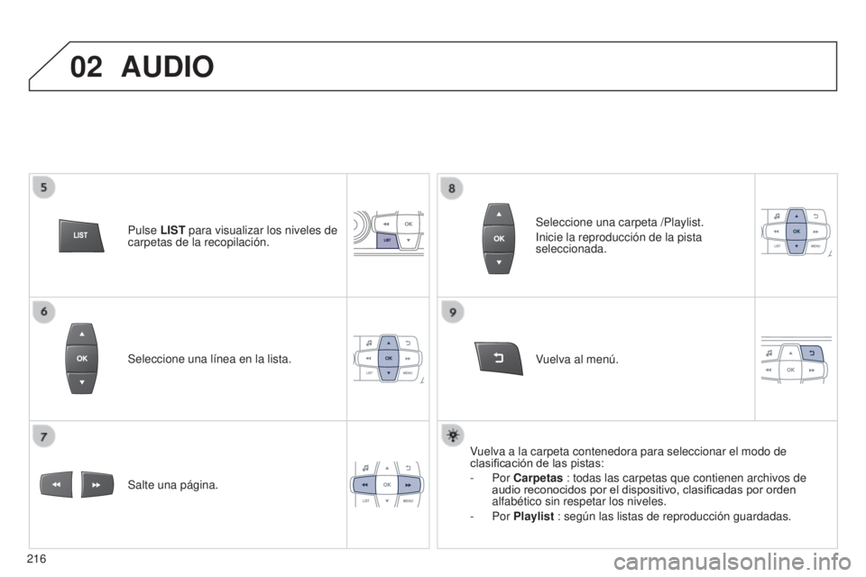 Peugeot 301 2015  Manual del propietario (in Spanish) 02
216
301_es_Chap12b_RDE1_ed01-2014
Seleccione una línea en la lista.
Salte una página.Vuelva al menú. Seleccione una carpeta /Playlist.
Inicie la reproducción de la pista 
seleccionada.
Vuelva a