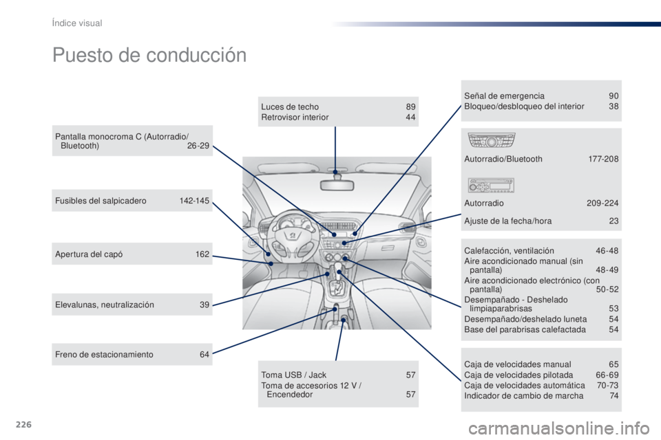Peugeot 301 2015  Manual del propietario (in Spanish) 226
301_es_Chap13_recherche-visuelle_ed01-2014
Puesto de conducción
Apertura del capó 162
Caja de velocidades manual  
6
 5
Caja de velocidades pilotada
 
6
 6 - 69
Caja de velocidades automática
 