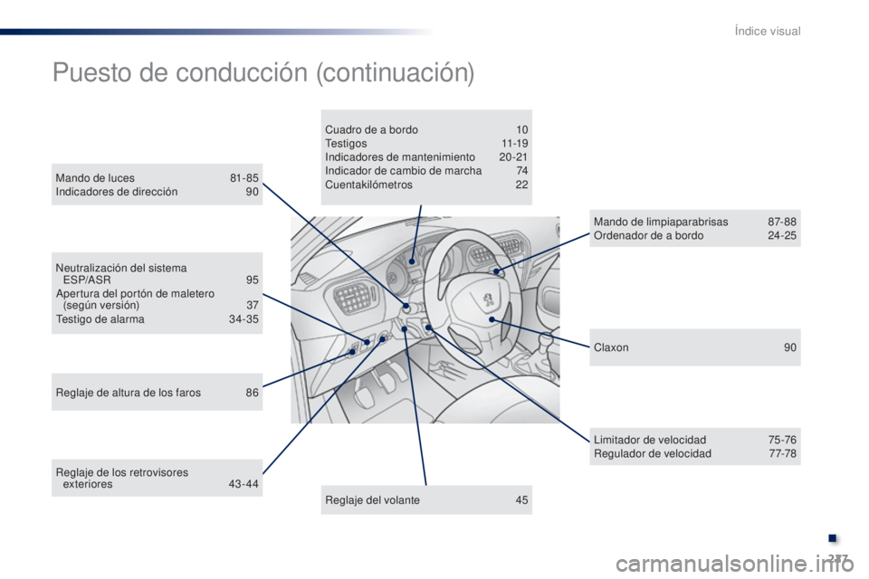 Peugeot 301 2015  Manual del propietario (in Spanish) 227
301_es_Chap13_recherche-visuelle_ed01-2014
Reglaje de los retrovisores exteriores  43-44
Neutralización del sistema  
ESP/ASR  
9
 5
Apertura del portón de maletero   (según versión)  
3
 7
Te
