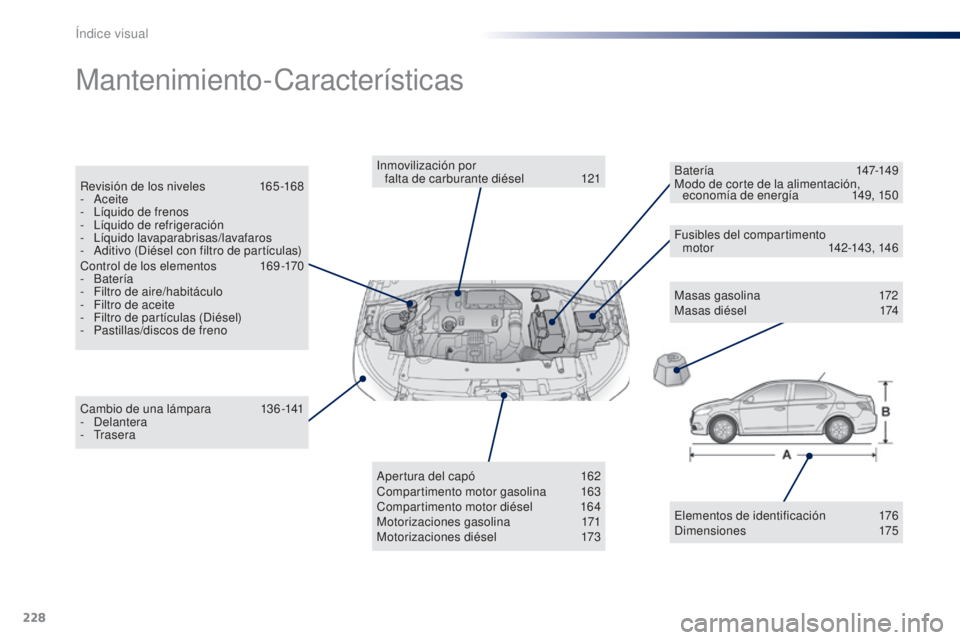 Peugeot 301 2015  Manual del propietario (in Spanish) 228
301_es_Chap13_recherche-visuelle_ed01-2014
Mantenimiento-Características
Masas gasolina 172
Masas diésel  1 74
Cambio de una lámpara
 1

36-141
-
 

Delantera
-
 

Trasera Inmovilización por  