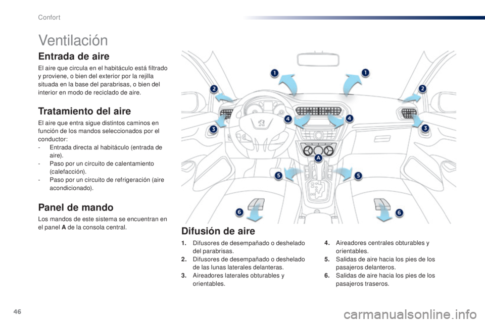 Peugeot 301 2015 Manual del propietario (in Spanish) 46
301_es_Chap03_confort_ed01-2014
Ventilac i ón
Tratamiento del aire
El aire que entra sigue distintos caminos en
función de los mandos seleccionados por el
conductor:
-
E
ntrada directa al hab Peugeot 301 2015 Manual del propietario (in Spanish) 46
301_es_Chap03_confort_ed01-2014
Ventilac i ón
Tratamiento del aire
El aire que entra sigue distintos caminos en
función de los mandos seleccionados por el
conductor:
-
E
ntrada directa al hab