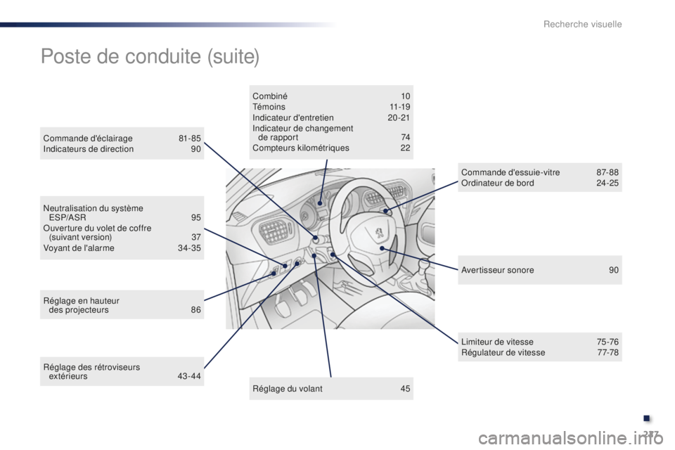 Peugeot 301 2015  Manuel du propriétaire (in French) 227
Réglage des rétroviseurs extérieurs  43 - 44
Neutralisation du système  
ESP/ASR  
9
 5
Ouverture du volet de coffre   (suivant version)  
3
 7
Voyant de l'alarme
 3
 4-35Combiné
 1
 0
T