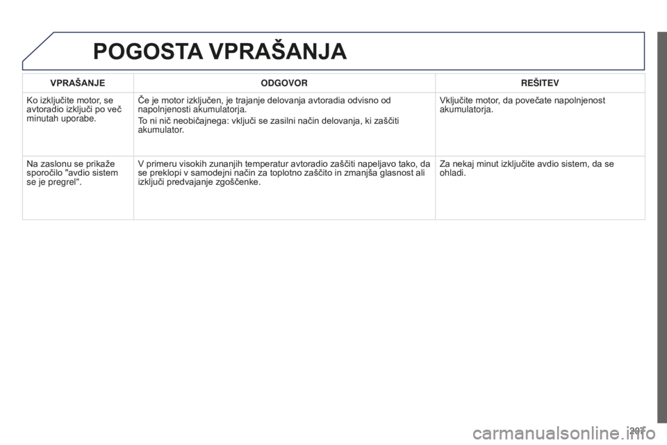 Peugeot 301 2015  Priročnik za lastnika (in Slovenian) 207
301_sl_Chap12a_RD5(RD45)_ed01-2014
VPRAŠANJEODGOVOR REŠITEV
Ko izključite motor, se 
avtoradio izključi po več 
minutah uporabe. Če je motor izključen, je trajanje delovanja avtoradia odvis