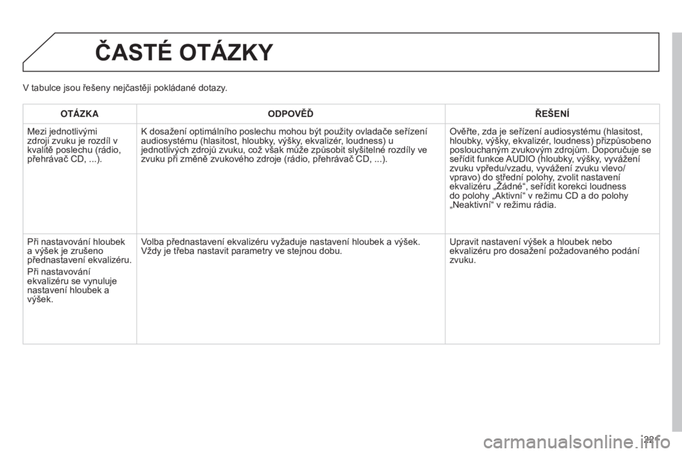 Peugeot 301 2015  Návod k obsluze (in Czech) 221
301_cs_Chap12b_RDE1_ed01-2014
ČASTé OTáZKY
OTáZKAODPOVĚĎ ŘEŠEN í
Mezi jednotlivými 
zdroji zvuku je rozdíl v 
kvalitě poslechu (rádio, 
přehrávač CD, ...).K dosažení optimálníh