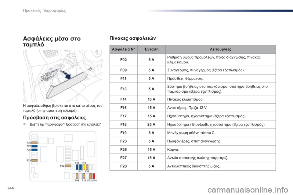 Peugeot 301 2015  Εγχειρίδιο χρήσης (in Greek) 144
301_el_Chap09_info-pratiques_ed01-2014
Ασφάλειες μέσα στο 
ταμπλό
Η ασφαλειοθήκη βρίσκεται στο κάτω μέρος του 
ταμπλό (στην α