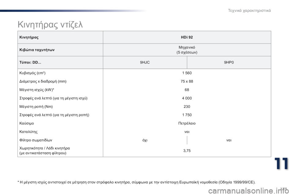 Peugeot 301 2015  Εγχειρίδιο χρήσης (in Greek) 173
301_el_Chap11_caracteristiques-techniques_ed01-2014
ΚινητήραςHDi 92
Κιβώτια ταχυτήτων Μηχανικό 
(5 σχέσεων)
Τύποι: DD... 9HJC9HP0
Κυβισμός (cm
