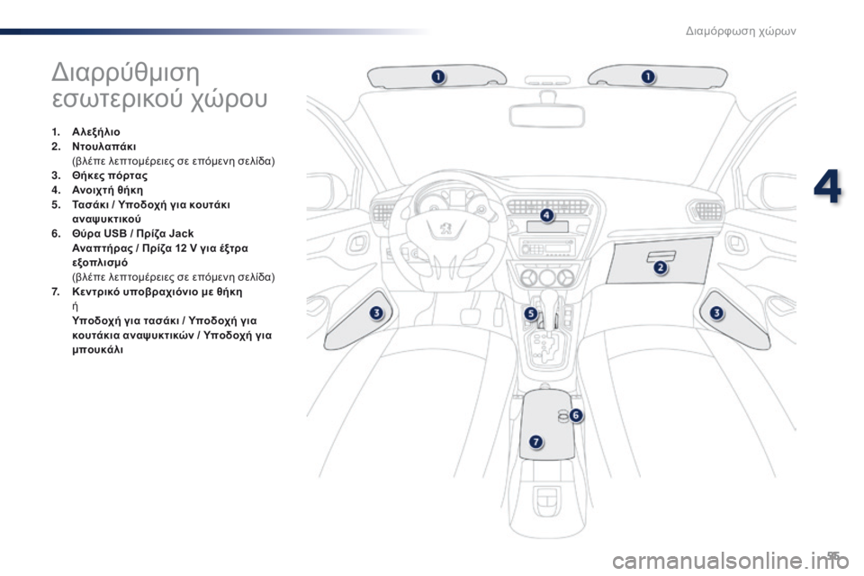 Peugeot 301 2015  Εγχειρίδιο χρήσης (in Greek) 55
301_el_Chap04_amenagements_ed01-2014
Διαρρύθμιση 
εσωτερικού χώρου
1. Αλεξήλιο
2. Ντουλαπάκι  
 (

βλέπε λεπτομέρειες σε επόμεν