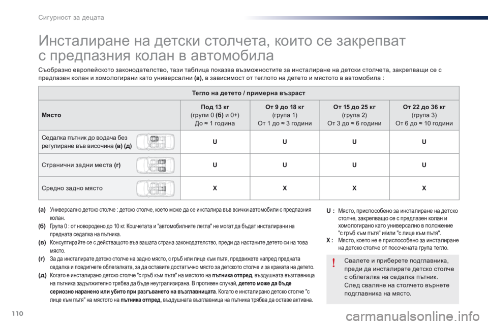 Peugeot 301 2015 Ръководство за експлоатация (in Bulgarian) 110
301_bg_Chap08_securite-enfants_ed01-2014
Инсталиране на детски столчета, които се закрепват
с предпазния колан в автомобила
Peugeot 301 2015 Ръководство за експлоатация (in Bulgarian) 110
301_bg_Chap08_securite-enfants_ed01-2014
Инсталиране на детски столчета, които се закрепват
с предпазния колан в автомобила