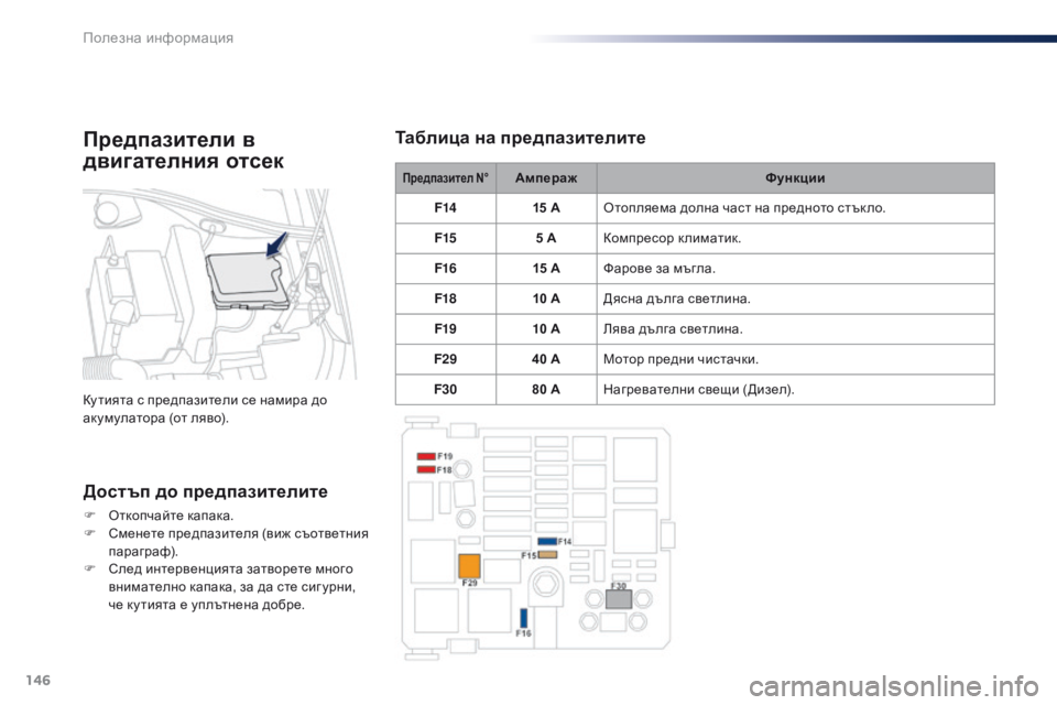 Peugeot 301 2015  Ръководство за експлоатация (in Bulgarian) 146
301_bg_Chap09_info-pratiques_ed01-2014
Предпазител N°АмперажФункции
F14 15 AОтопляема долна част на предното стък ло.
F15 5 AКомпр