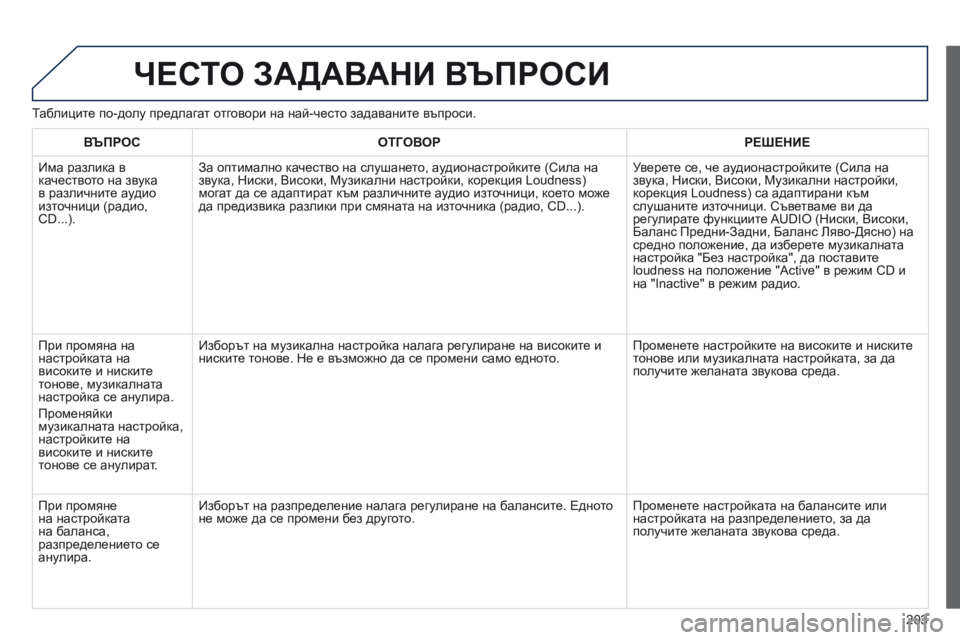 Peugeot 301 2015  Ръководство за експлоатация (in Bulgarian) 203
301_bg_Chap12a_RD5(RD45)_ed01-2014
ЧЕСТО ЗАДАВАНИ ВЪПРОСИ
Таблиците по-долу предлагат отговори на най-често задаваните въ