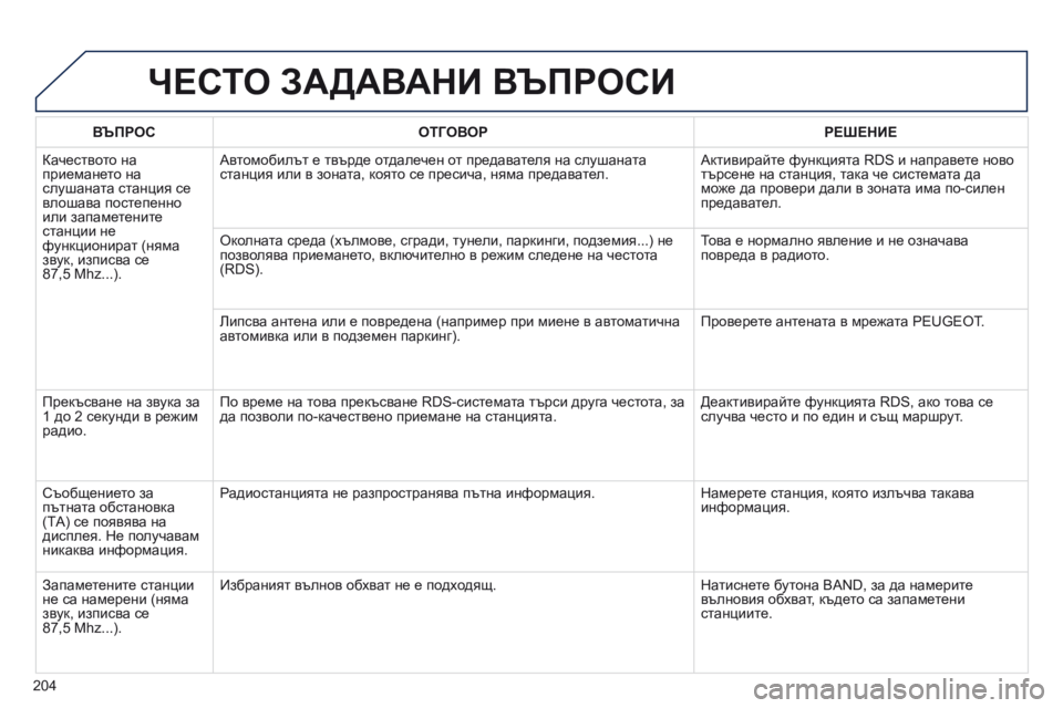 Peugeot 301 2015  Ръководство за експлоатация (in Bulgarian) 204
301_bg_Chap12a_RD5(RD45)_ed01-2014
ЧЕСТО ЗАДАВАНИ ВЪПРОСИ
ВЪПРОСОТГОВОР РЕШЕНИЕ
Качеството на 
приемането на 
слушаната с