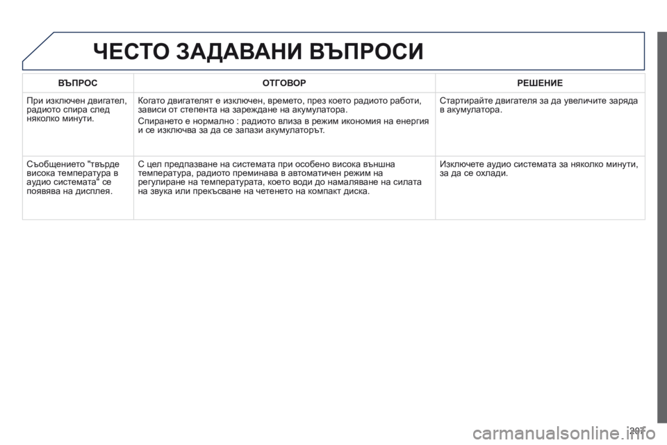 Peugeot 301 2015  Ръководство за експлоатация (in Bulgarian) 207
301_bg_Chap12a_RD5(RD45)_ed01-2014
ВЪПРОСОТГОВОР РЕШЕНИЕ
При изключен двигател, 
радиото спира след 
няколко минути. Когат