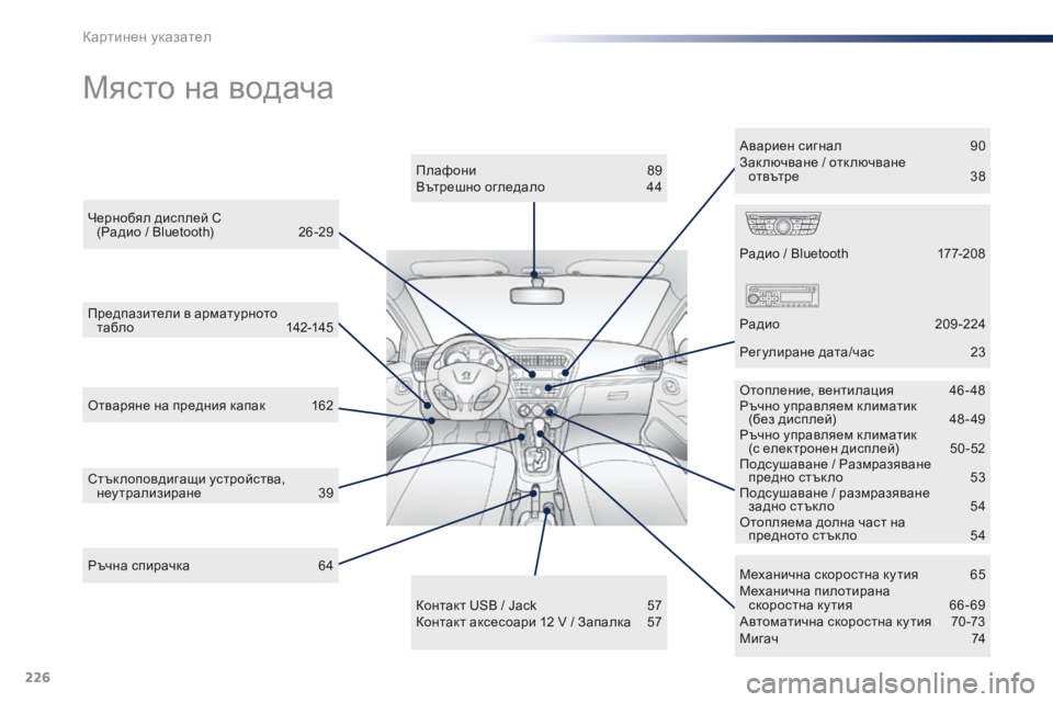 Peugeot 301 2015  Ръководство за експлоатация (in Bulgarian) 226
301_bg_Chap13_recherche-visuelle_ed01-2014
Място на водача
Отваряне на предния капак  162
Механична скоростна ку тия   
6
 5
Механи