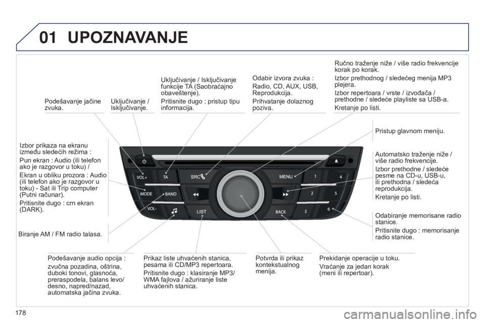 Peugeot 301 2015 Упутство за употребу (in Serbian) 01
178
301_sr_Chap12a_RD5(RD45)_ed01-2014
Uključivanje /
Isključivanje.
UPOZNAVANJE
Podešavanje jačine
zvuka.
Izbor prikaza na ekranu
između sledećih režima
:
Pun ekran
: Audio (ili tele Peugeot 301 2015 Упутство за употребу (in Serbian) 01
178
301_sr_Chap12a_RD5(RD45)_ed01-2014
Uključivanje /
Isključivanje.
UPOZNAVANJE
Podešavanje jačine
zvuka.
Izbor prikaza na ekranu
između sledećih režima
:
Pun ekran
: Audio (ili tele