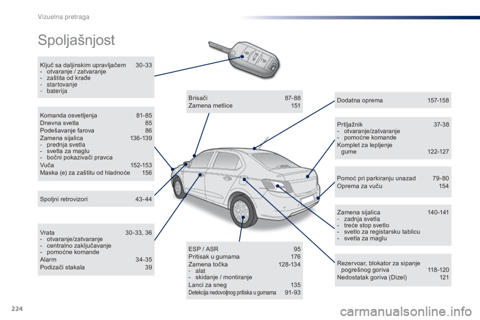 Peugeot 301 2015 Упутство за употребу (in Serbian) 224
301_sr_Chap13_recherche-visuelle_ed01-2014
Spoljašnjost
Ključ sa daljinskim upravljačem 30 -33
- o tvaranje / zatvaranje
-
z
aštita od krađe
-
startovanje
-
baterija
Prtljažnik
3
Peugeot 301 2015 Упутство за употребу (in Serbian) 224
301_sr_Chap13_recherche-visuelle_ed01-2014
Spoljašnjost
Ključ sa daljinskim upravljačem 30 -33
- o tvaranje / zatvaranje
-
z
aštita od krađe
-
startovanje
-
baterija
Prtljažnik
3