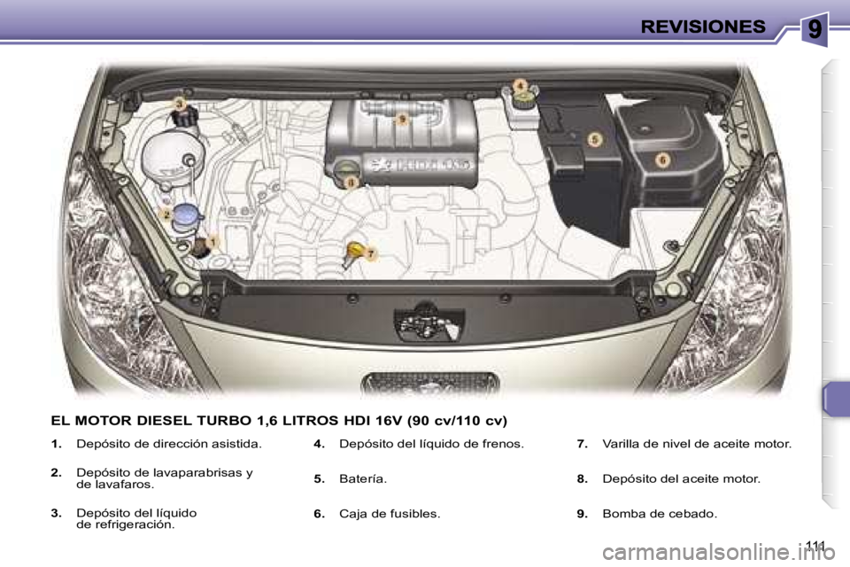Peugeot 307 2007  Manual del propietario (in Spanish) �1�1�1
�1�.�  �D�e�p�ó�s�i�t�o� �d�e� �d�i�r�e�c�c�i�ó�n� �a�s�i�s�t�i�d�a�.
�2�.�  �D�e�p�ó�s�i�t�o� �d�e� �l�a�v�a�p�a�r�a�b�r�i�s�a�s� �y� �d�e� �l�a�v�a�f�a�r�o�s�.
�3�.�  �D�e�p�ó�s�i�t�o� �d