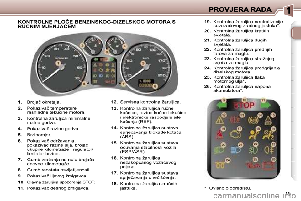 Peugeot 307 2007  Vodič za korisnike (in Croatian) �1�5
�1�.� �B�r�o�j�a�č� �o�k�r�e�t�a�j�a�.
�2�.� �P�o�k�a�z�i�v�a�č� �t�e�m�p�e�r�a�t�u�r�e� �r�a�s�h�l�a�d�n�e� �t�e�k�u�ć�i�n�e� �m�o�t�o�r�a�.
�3�.� �K�o�n�t�r�o�l�n�a� �ž�a�r�u�l�j�i�c�a� �m�