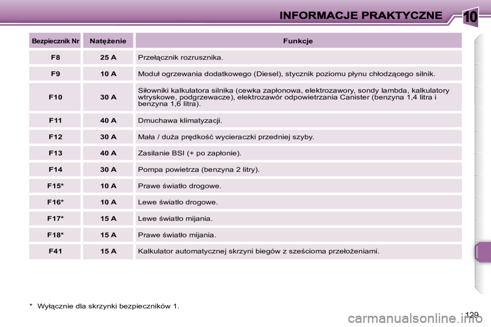 Peugeot 307 2007  Instrukcja Obsługi (in Polish) �1�0
�1�2�9
�*�  �W�y�ł"�c�z�n�i�e� �d�l�a� �s�k�r�z�y�n�k�i� �b�e�z�p�i�e�c�z�n�i�k�ó�w� �1�.
�B�e�z�p�i�e�c�z�n�i�k� �N�r�N�a�t
G�e�n�i�e�F�u�n�k�c�j�e
�F�8�2�5� �A�P�r�z�e�ł"�c�z�n�i